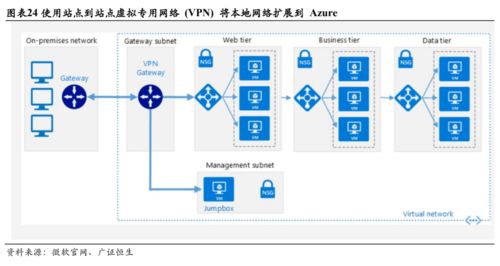 微軟 三大板塊均衡發(fā)展，云轉(zhuǎn)型助力王者歸來